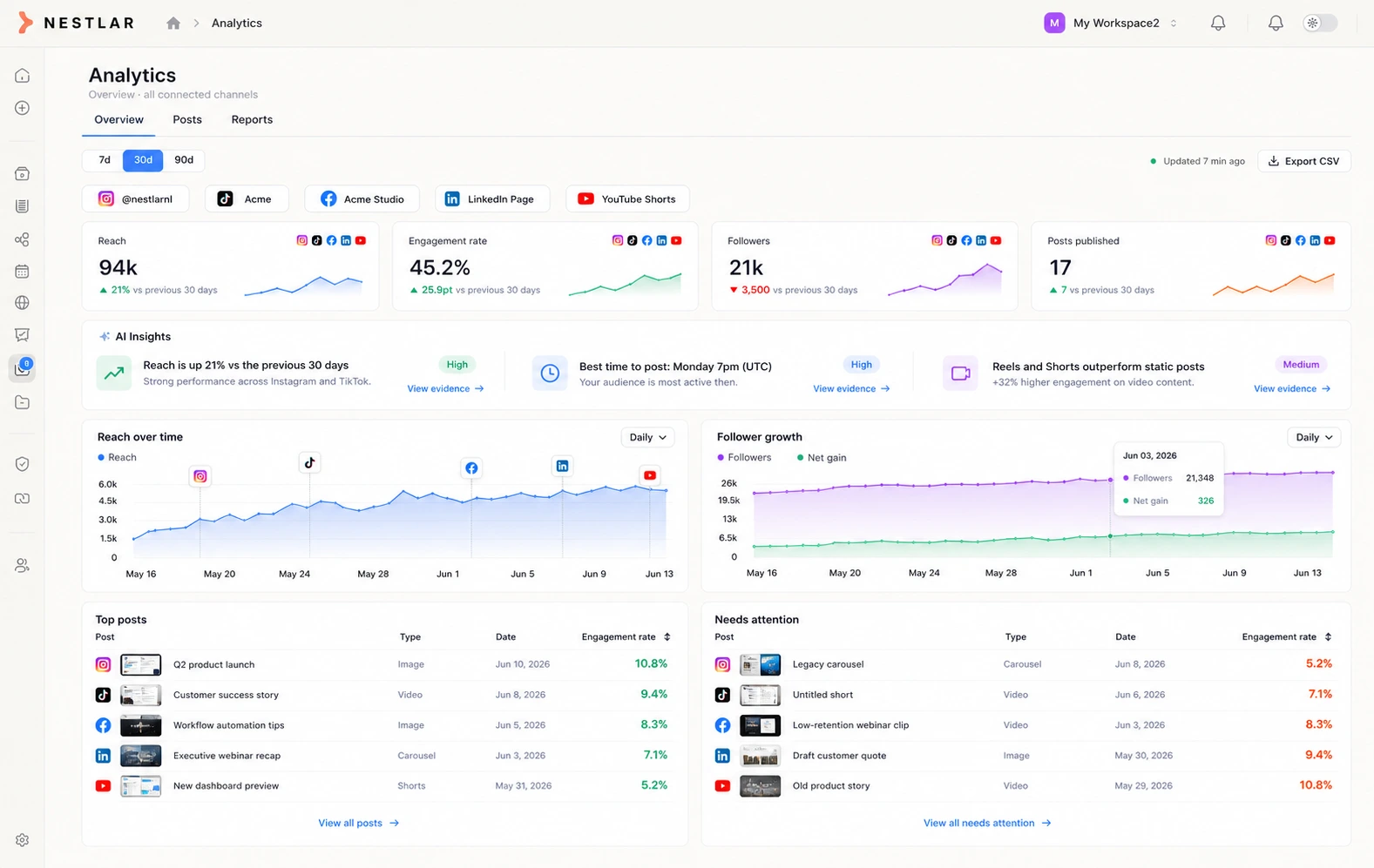 Nestlar cross-channel analytics