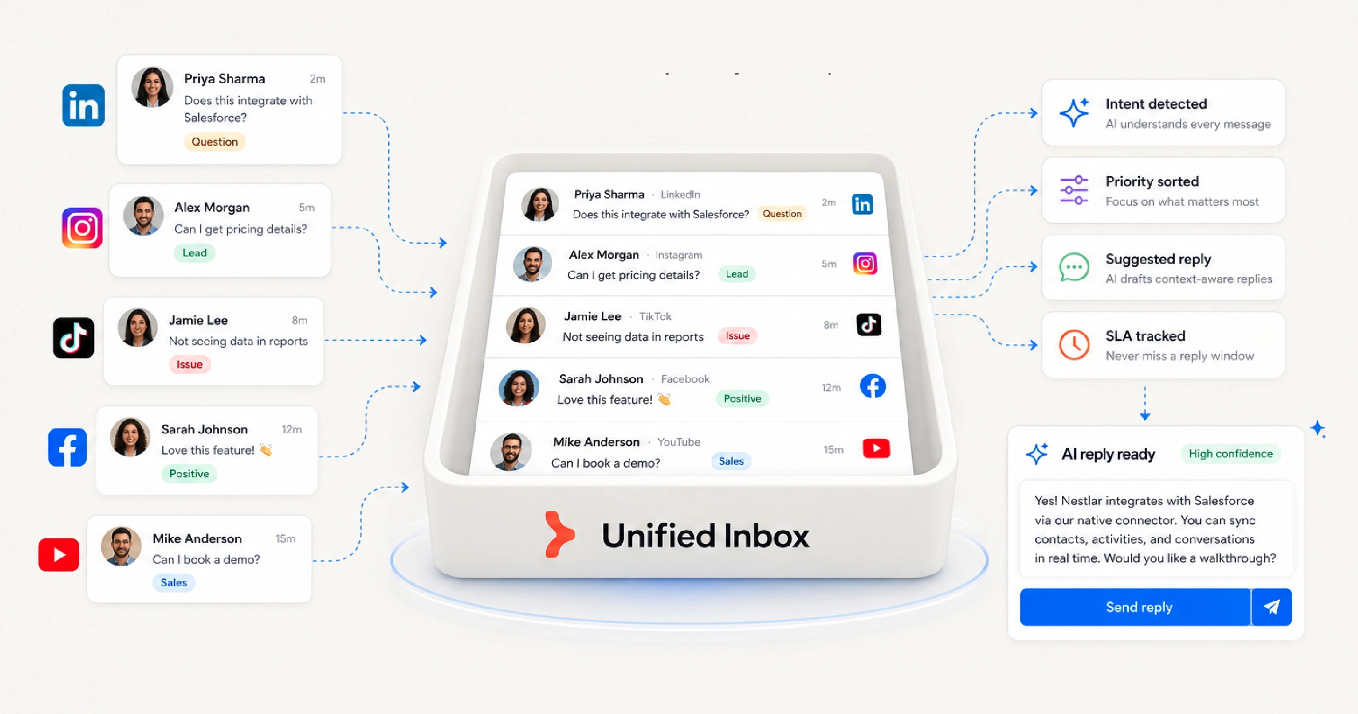 Nestlar unified inbox